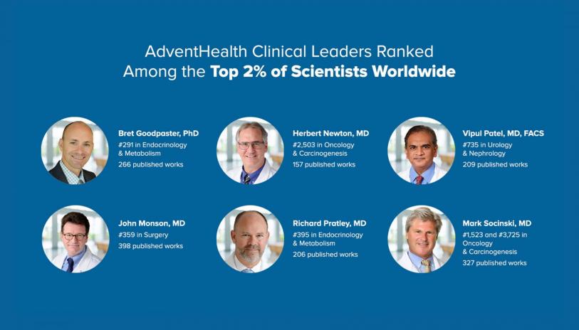 Top 2% Scientists at AdventHealth